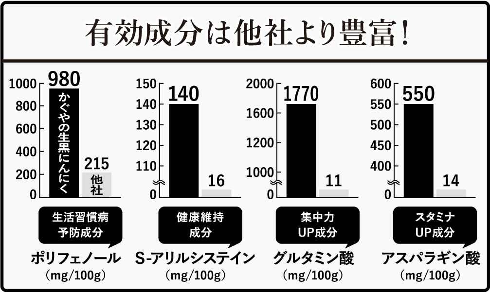 栄養価表
